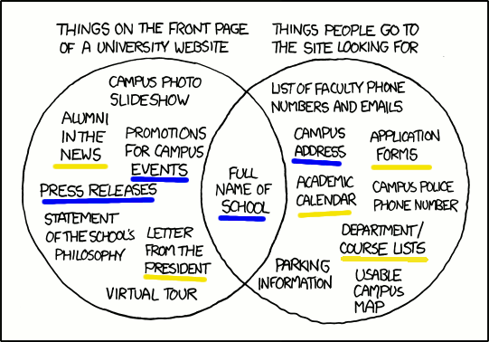 XKCD University Website, annotated